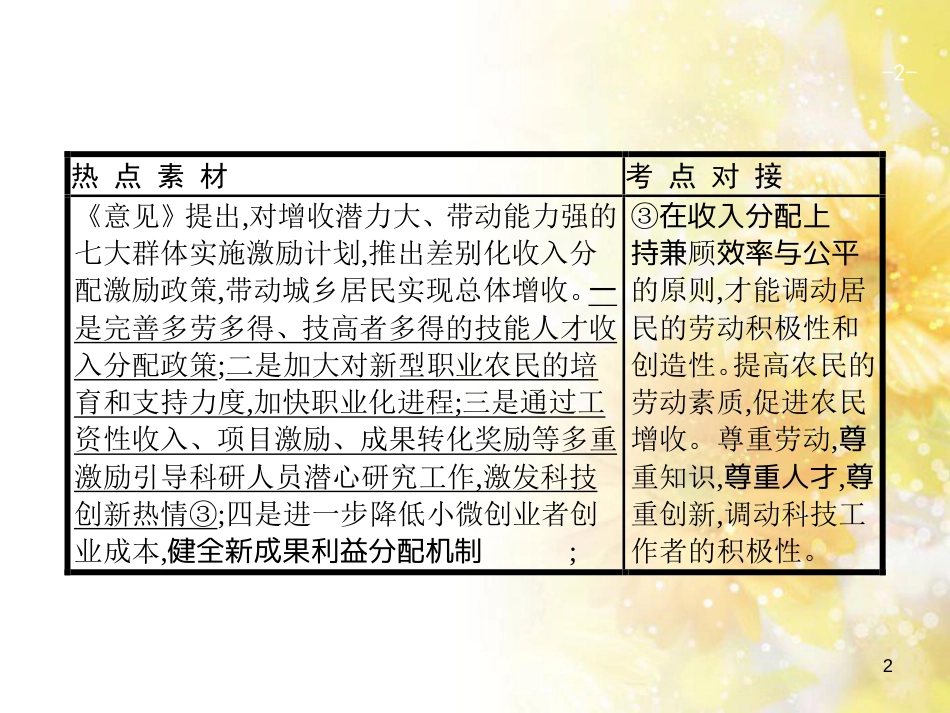 中考数学总复习 专题一 图表信息课件 新人教版 (493)_第2页