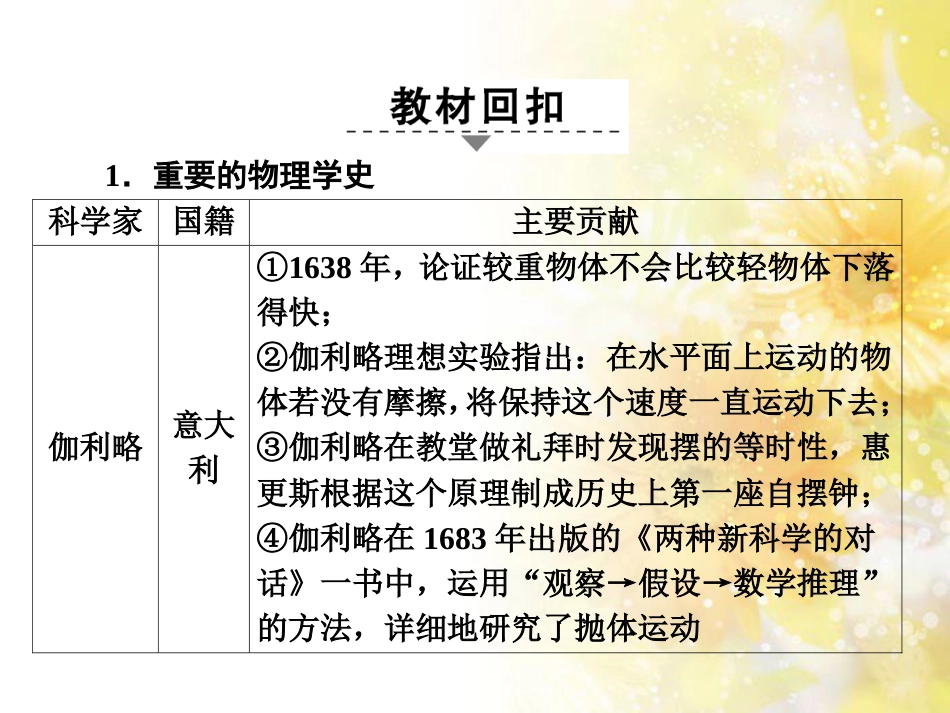 中考数学总复习 专题一 图表信息课件 新人教版 (300)_第2页
