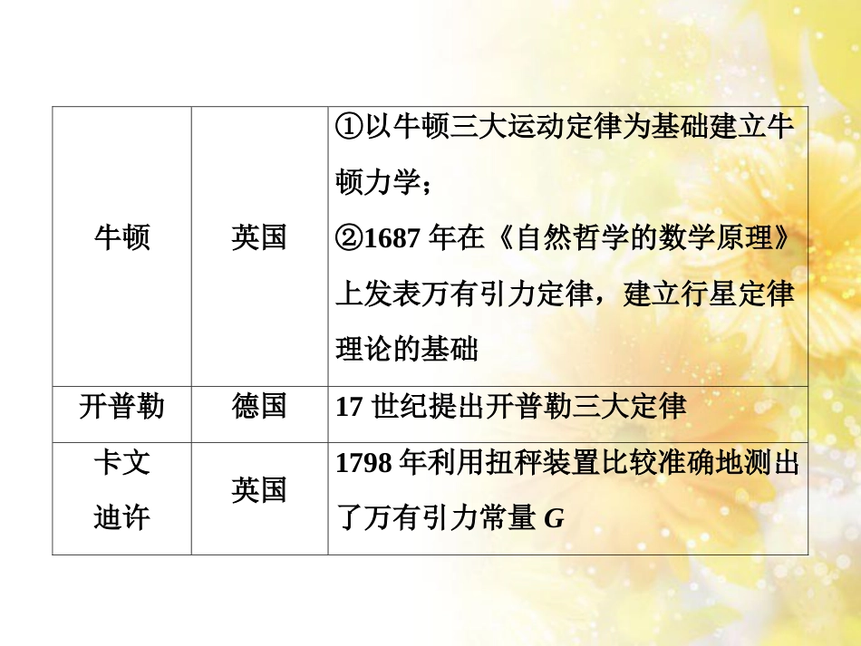 中考数学总复习 专题一 图表信息课件 新人教版 (300)_第3页