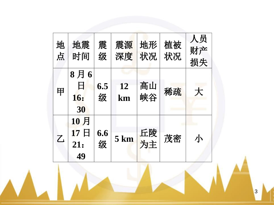 高三化学一轮总复习 有机化学基础（第4课时）高分子化合物与有机合成课件（选修5） (274)_第3页