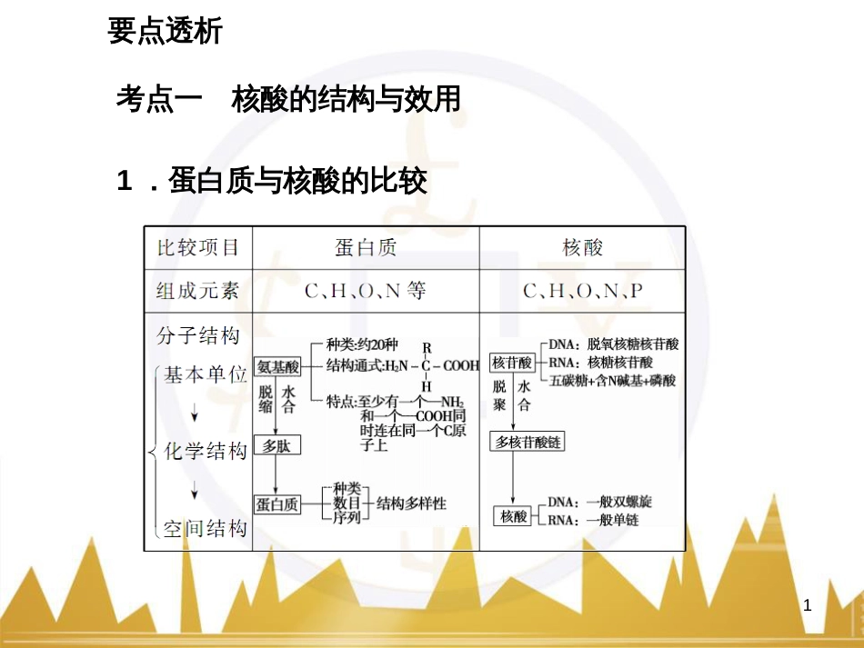 高考语文复习 作文技法点拨 4 议论文论证方法课件 (94)_第1页