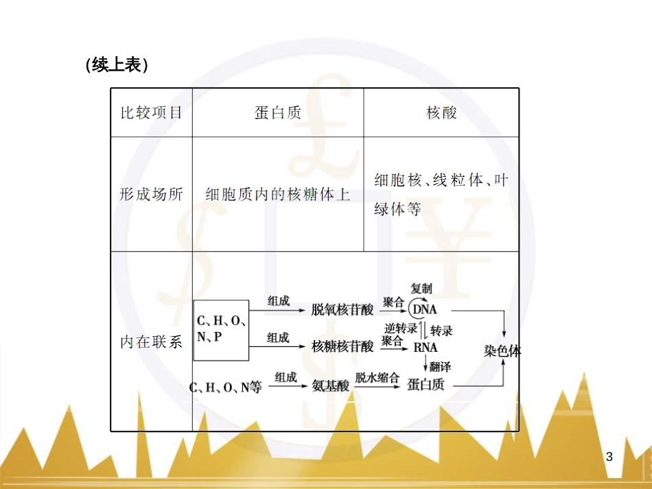 高考语文复习 作文技法点拨 4 议论文论证方法课件 (94)_第3页