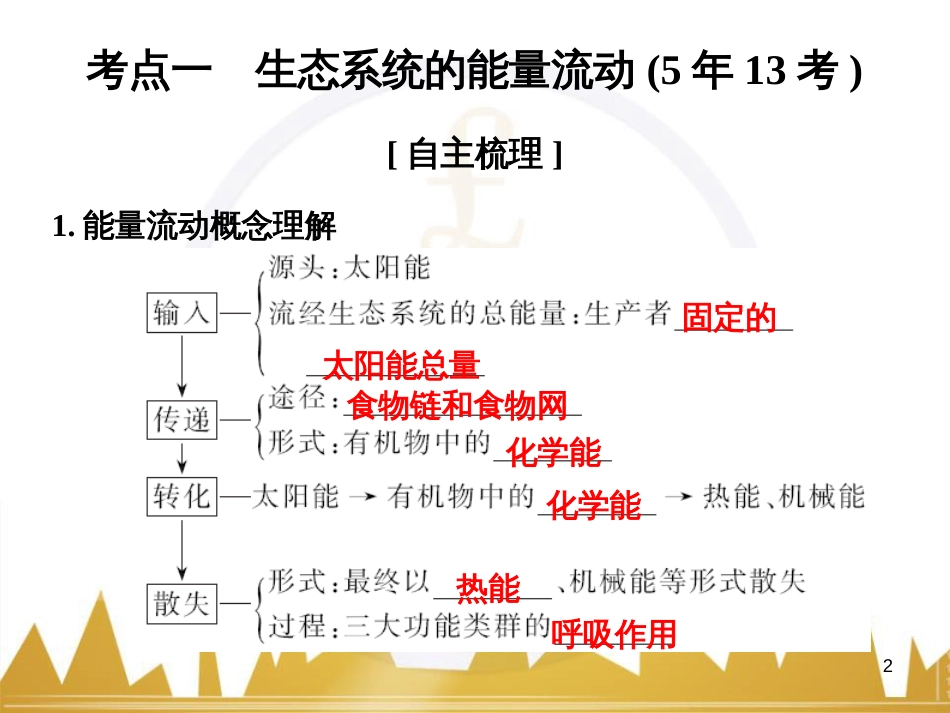 高考语文一轮总复习 第6部分 写作 专题十七 记叙文写作训练（一）记叙文体编写提纲训练课件 (13)_第2页