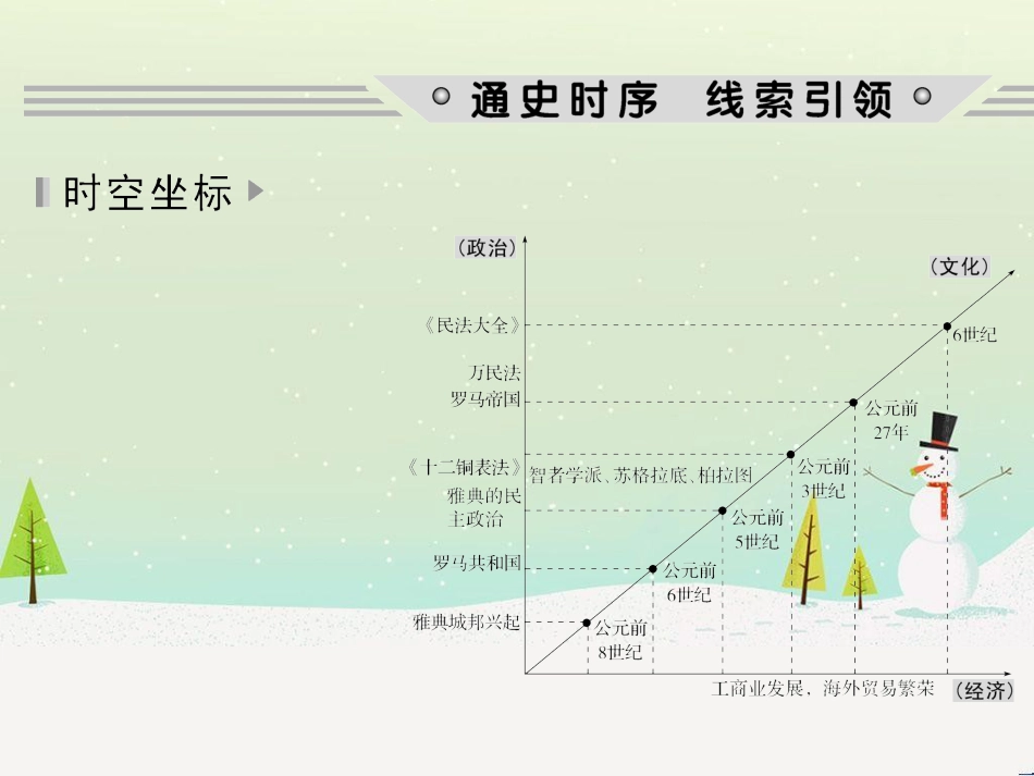 高考历史二轮复习 板块二 工业文明时代的世界与中国 板块提升（二）近代中外文明课件 (5)_第2页