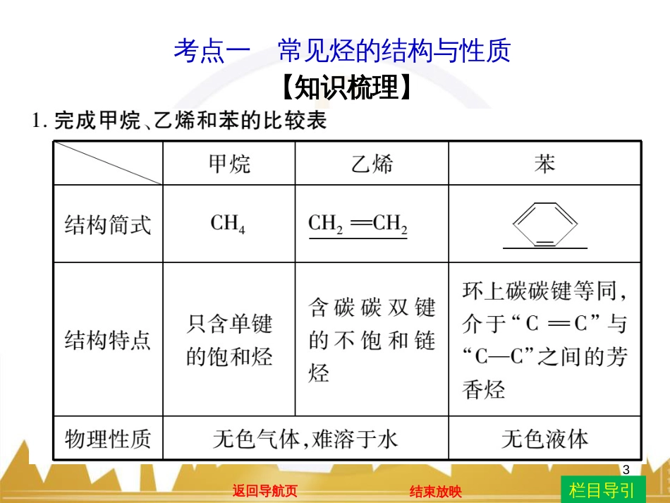 高中语文 异彩纷呈 千姿百态 传记体类举隅 启功传奇课件 苏教版选修《传记选读》 (12)_第3页