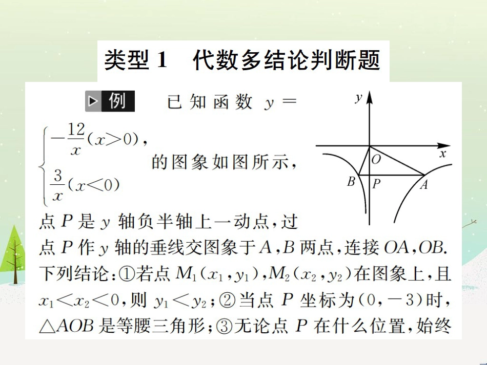高考数学二轮复习 第一部分 数学方法、思想指导 第1讲 选择题、填空题的解法课件 理 (190)_第2页
