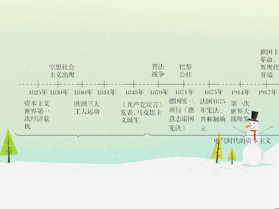高考地理二轮总复习 微专题1 地理位置课件 (577)_第2页