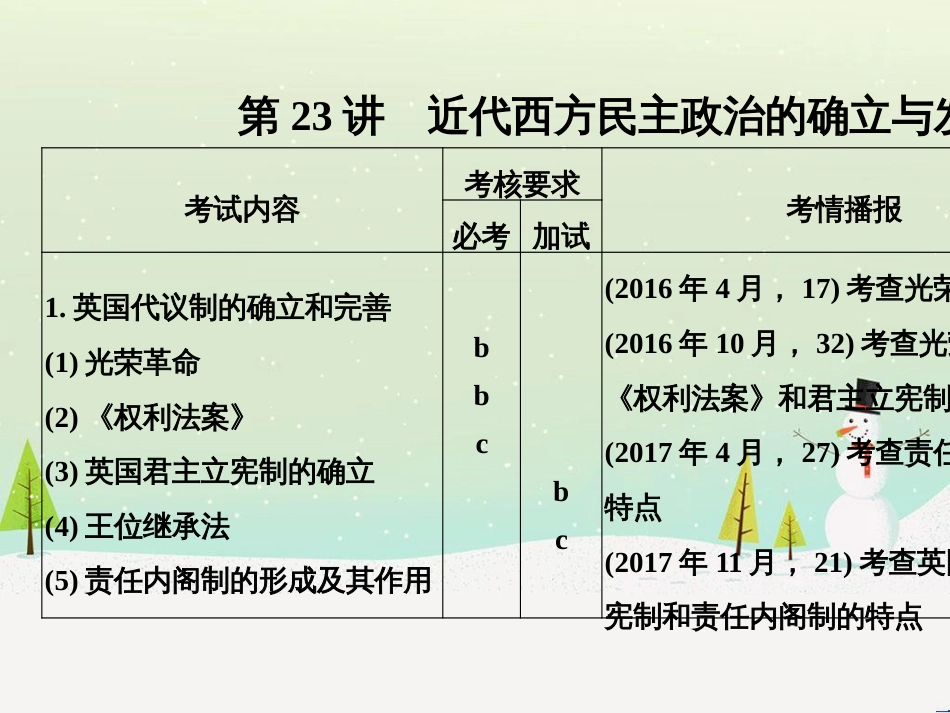 高考地理二轮总复习 微专题1 地理位置课件 (577)_第3页