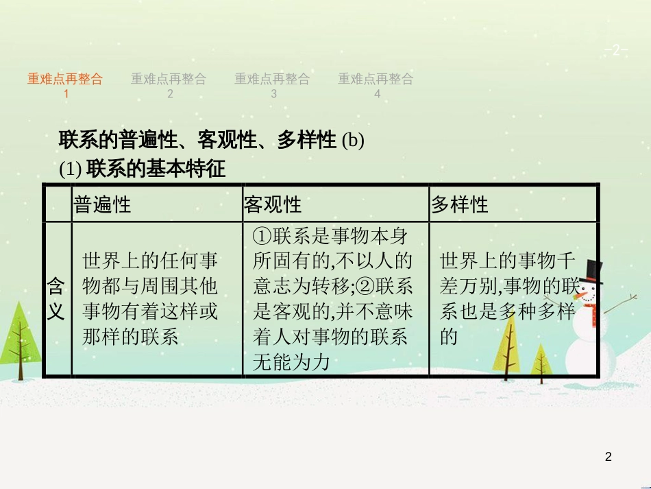 高考政治二轮复习 专题1 神奇的货币与多变的价格课件 新人教版必修1 (12)_第2页