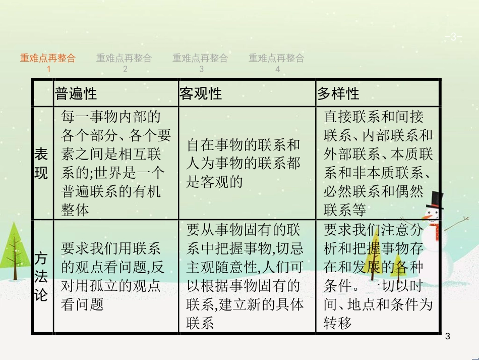 高考政治二轮复习 专题1 神奇的货币与多变的价格课件 新人教版必修1 (12)_第3页