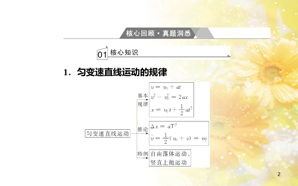 中考数学总复习 专题一 图表信息课件 新人教版 (360)_第2页