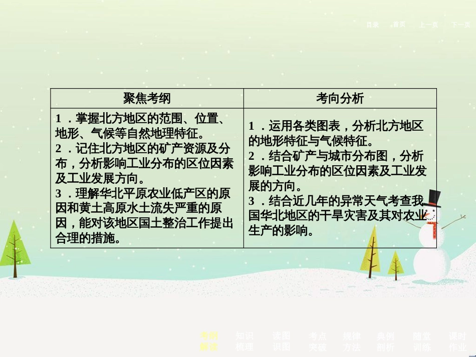 高考地理二轮总复习 微专题1 地理位置课件 (730)_第3页