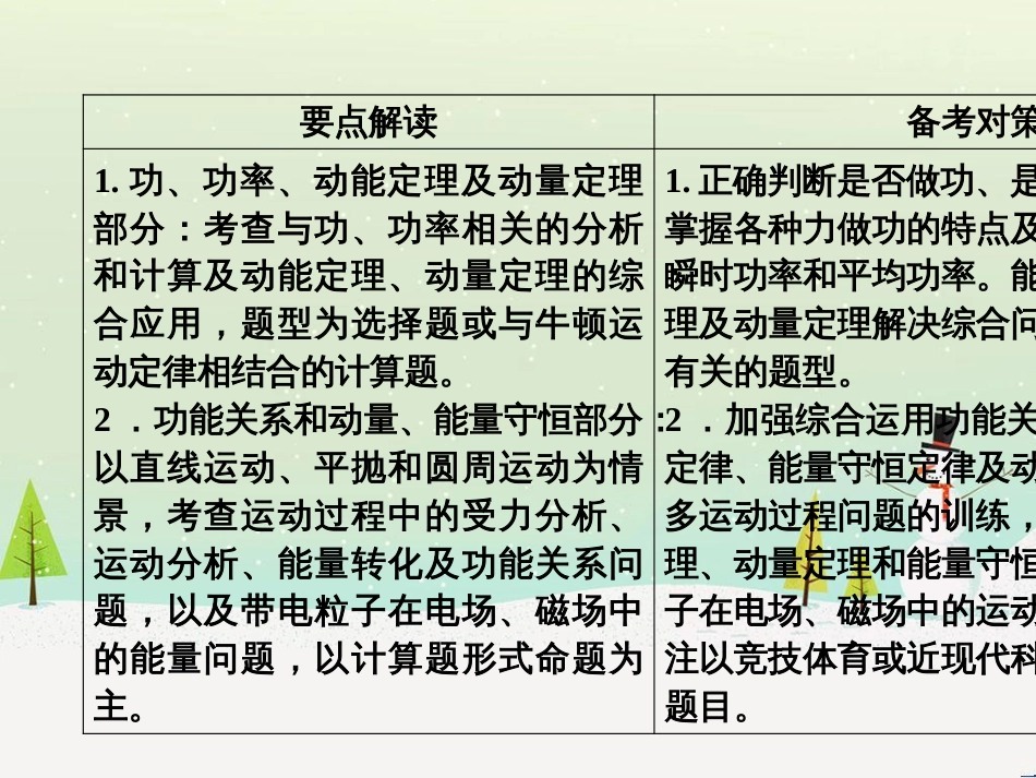 高考数学二轮复习 第一部分 数学方法、思想指导 第1讲 选择题、填空题的解法课件 理 (450)_第2页