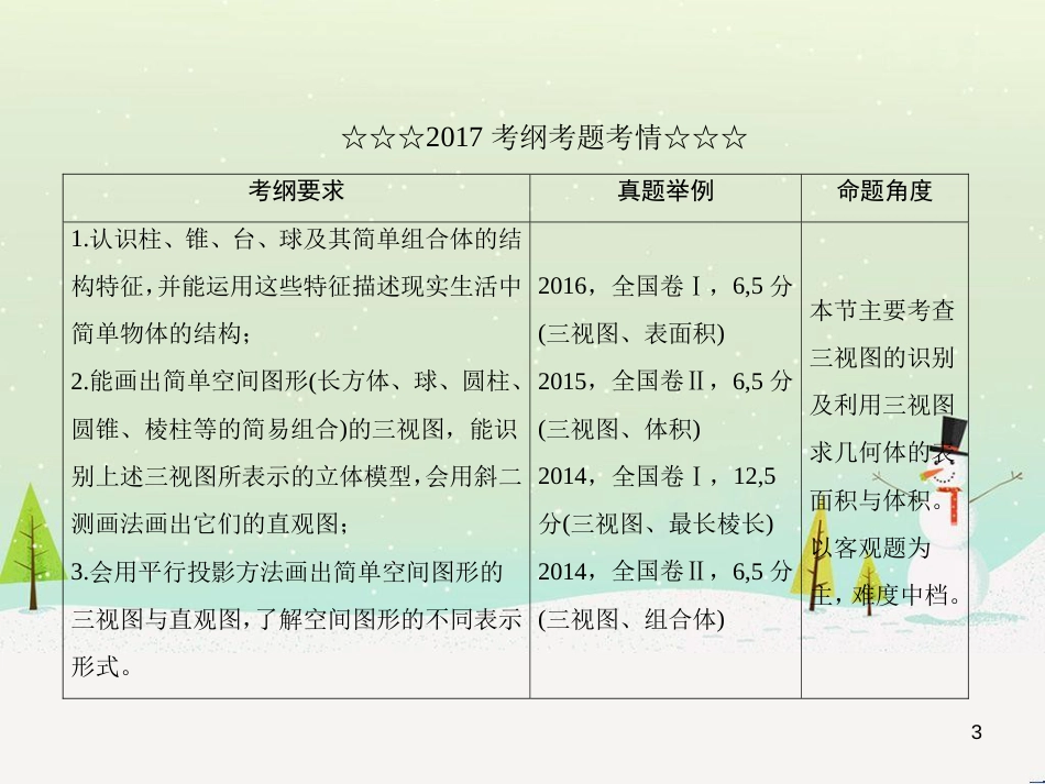 高考数学一轮复习 2.10 变化率与导数、导数的计算课件 文 新人教A版 (244)_第3页