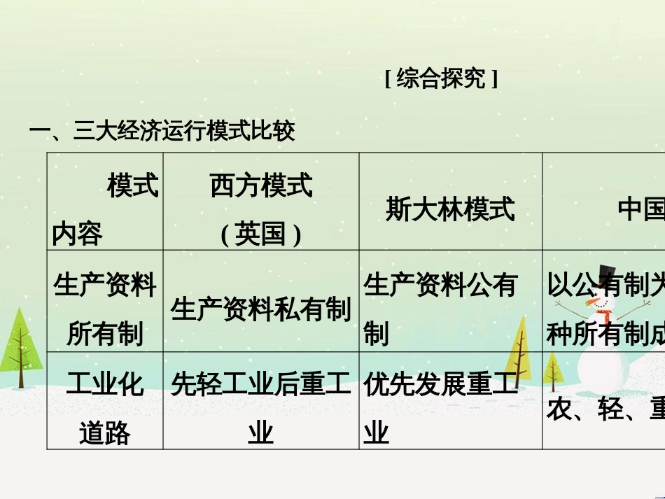 高考地理二轮总复习 微专题1 地理位置课件 (550)_第2页