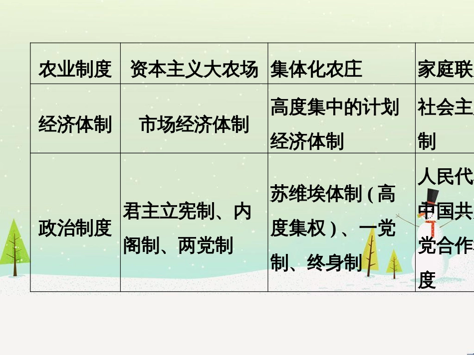高考地理二轮总复习 微专题1 地理位置课件 (550)_第3页