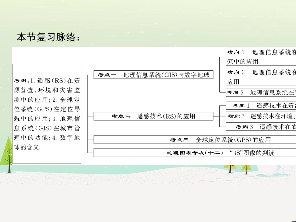 高考地理一轮复习 第1章 宇宙中的地球（含地球和地图）第1节 地球与地球仪课件 湘教版 (99)_第3页