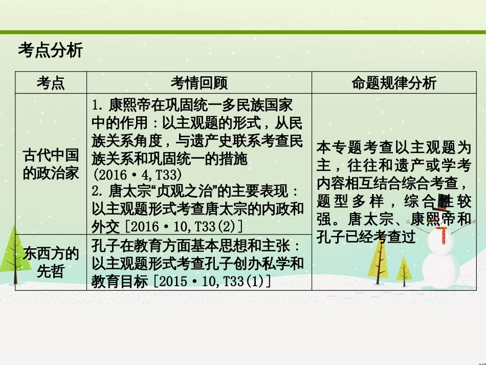 高考化学大二轮复习 第二部分 试题强化突破 25 有机推断(第26题)课件 (21)_第2页