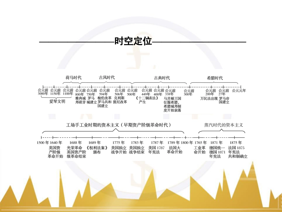 高考历史一轮总复习 专题总结6 人类科技智慧与文艺才华的璀璨成果课件 (5)_第2页