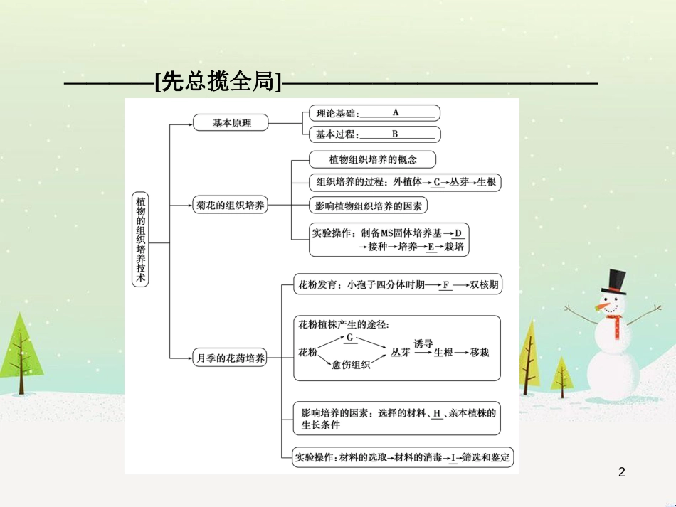 高三生物一轮复习 专题1 传统发酵技术的应用 课题1 果酒和果醋的制作课件 新人教版选修1 (15)_第2页