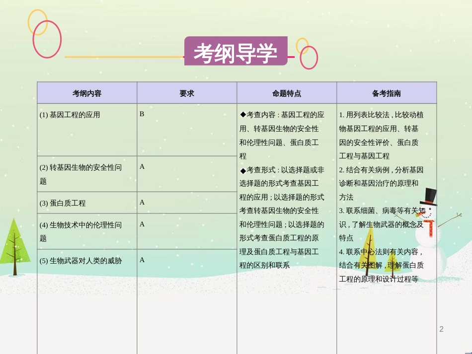 高考生物一轮复习 第八单元 生物的进化（第28课时）生物的进化课件 (17)_第2页