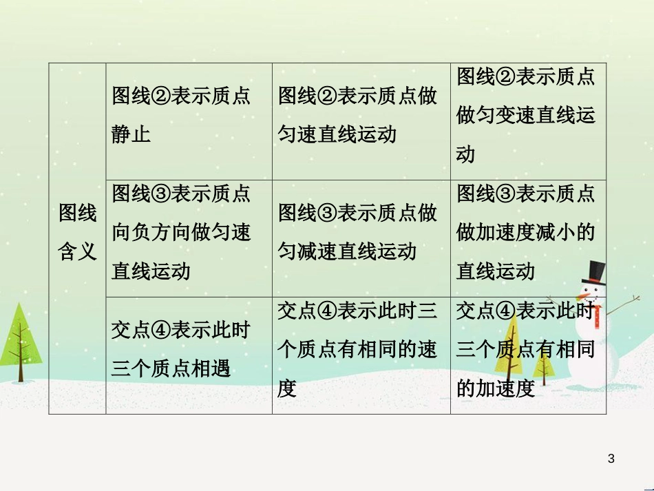 高考地理二轮总复习 微专题1 地理位置课件 (81)_第3页