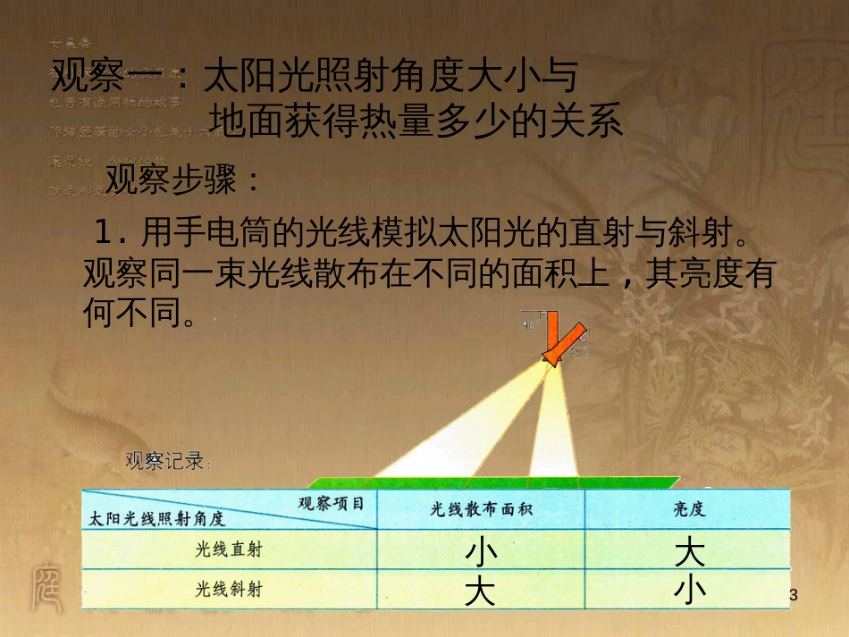 七年级地理上册 活动课 太阳光直射、斜射对地面获得热量的影响课件1 （新版）商务星球版_第3页