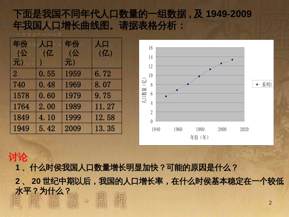 七年级生物下册 4.7.1《分析人类活动对生态环境的影响》课件1 （新版）新人教版_第2页