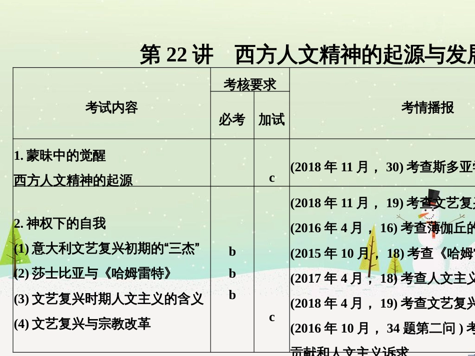 高考地理二轮总复习 微专题1 地理位置课件 (594)_第1页