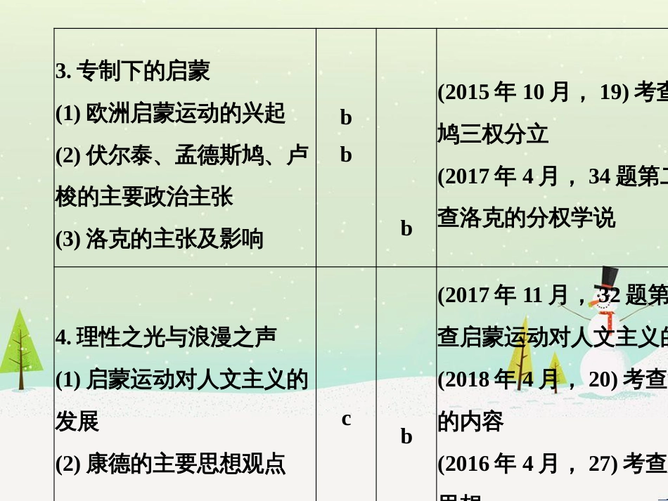 高考地理二轮总复习 微专题1 地理位置课件 (594)_第2页