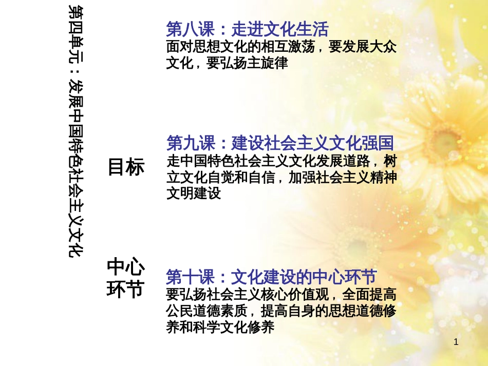中考数学总复习 专题一 图表信息课件 新人教版 (510)_第1页