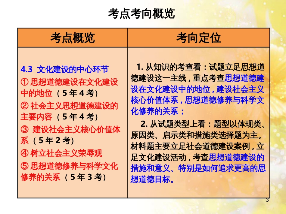 中考数学总复习 专题一 图表信息课件 新人教版 (510)_第3页