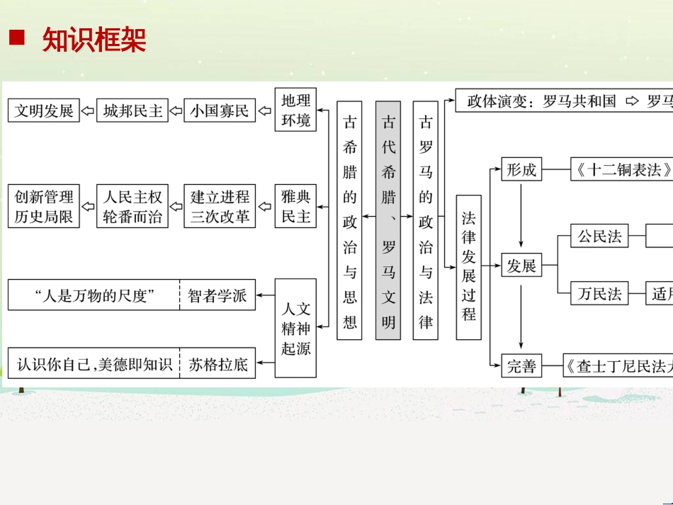 高考地理一轮复习 第1章 宇宙中的地球（含地球和地图）第1节 地球与地球仪课件 湘教版 (55)_第2页