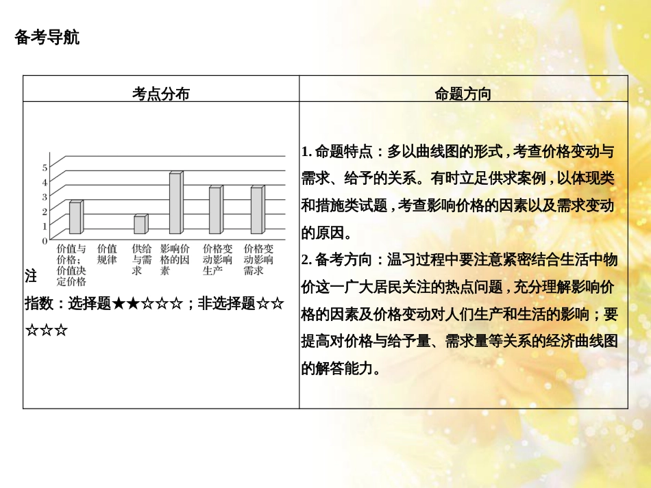 中考数学总复习 专题一 图表信息课件 新人教版 (549)_第2页