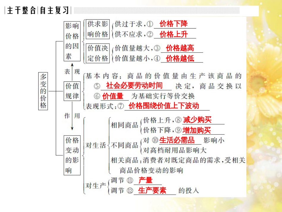 中考数学总复习 专题一 图表信息课件 新人教版 (549)_第3页