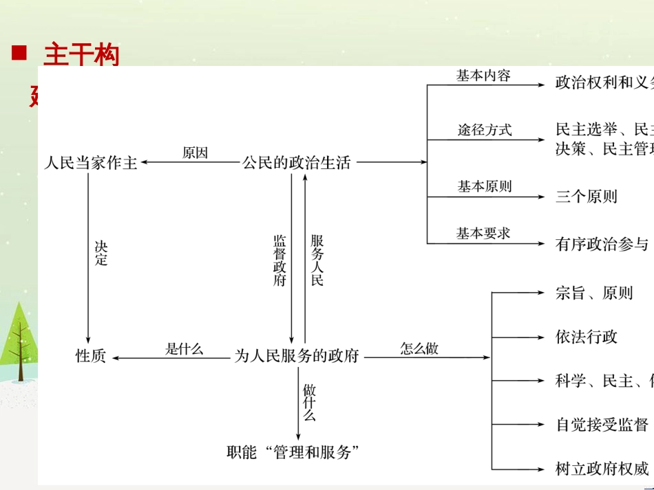 高考政治二轮复习 第二部分 考前增分策略 专题二 评分细则研读课件 (4)_第2页