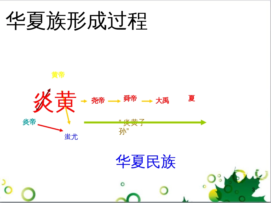 七年级英语上册 周末读写训练 WEEK TWO课件 （新版）人教新目标版 (47)_第3页