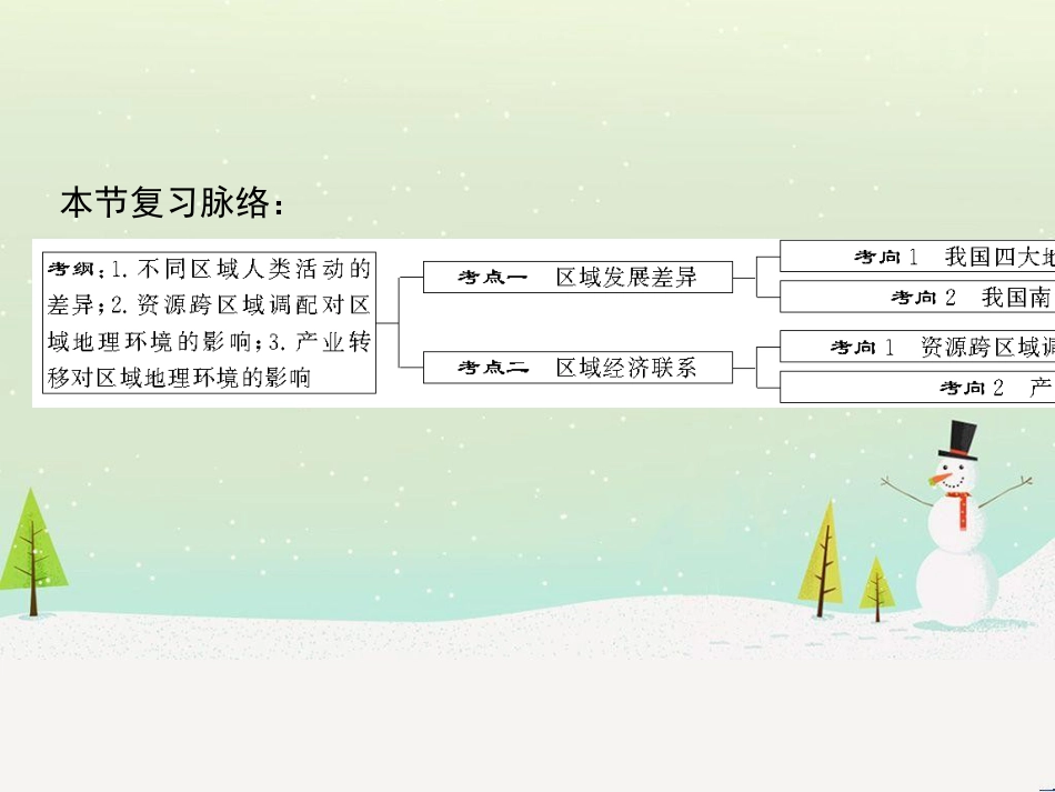 高考地理二轮总复习 微专题1 地理位置课件 (815)_第2页