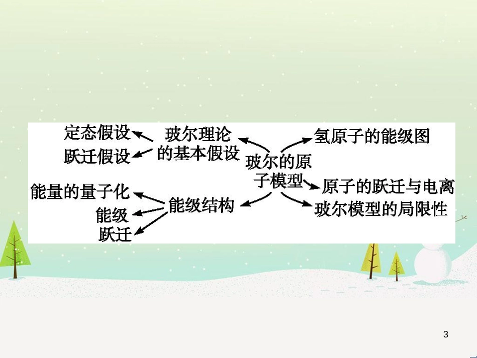 高中地理 1.1 地球的宇宙环境课件 湘教版必修1 (67)_第3页
