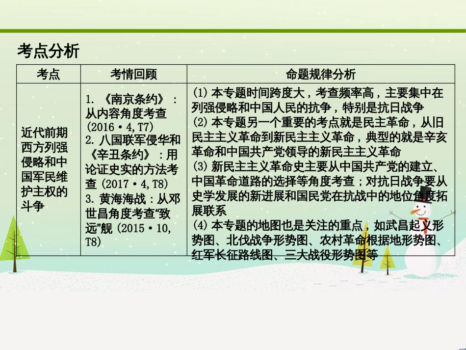 高考化学大二轮复习 第二部分 试题强化突破 25 有机推断(第26题)课件 (6)_第2页