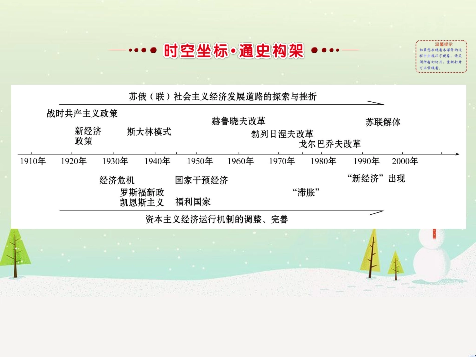 高考地理 技法点拨——气候 1 (674)_第2页
