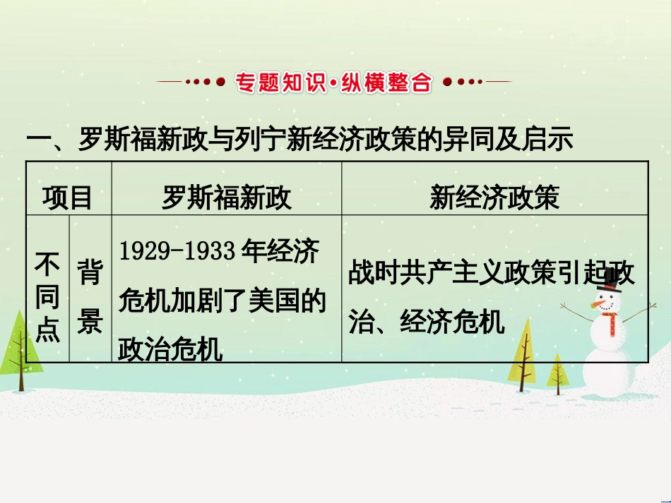 高考地理 技法点拨——气候 1 (674)_第3页