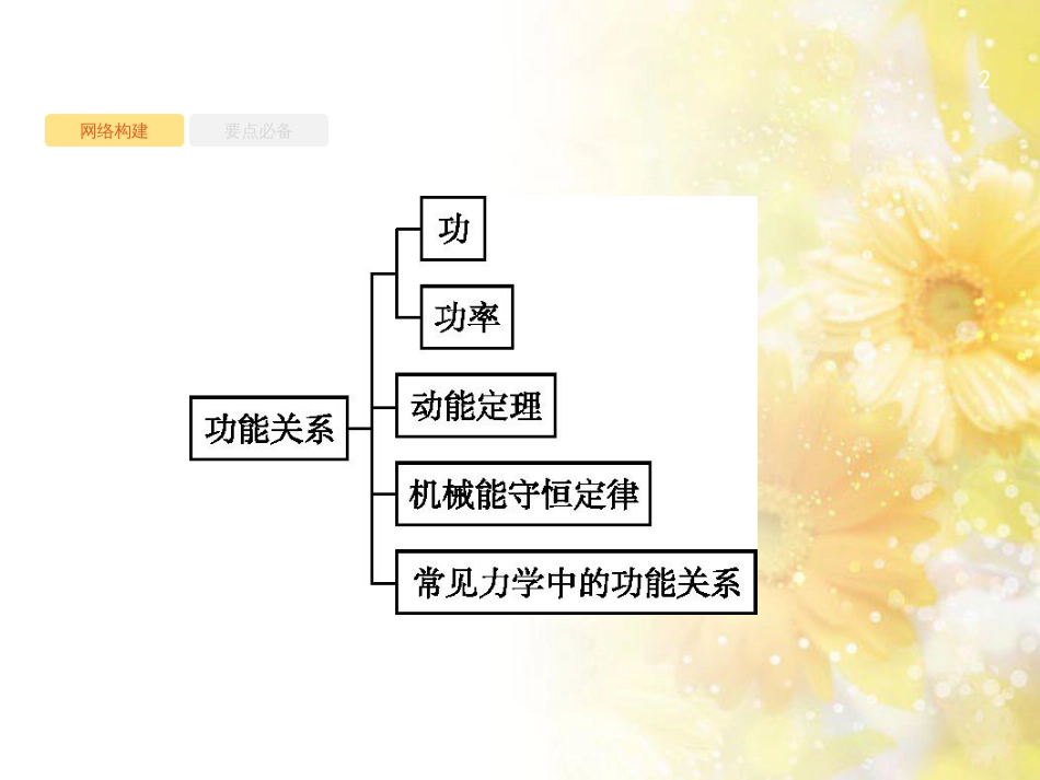 中考数学总复习 专题一 图表信息课件 新人教版 (363)_第2页