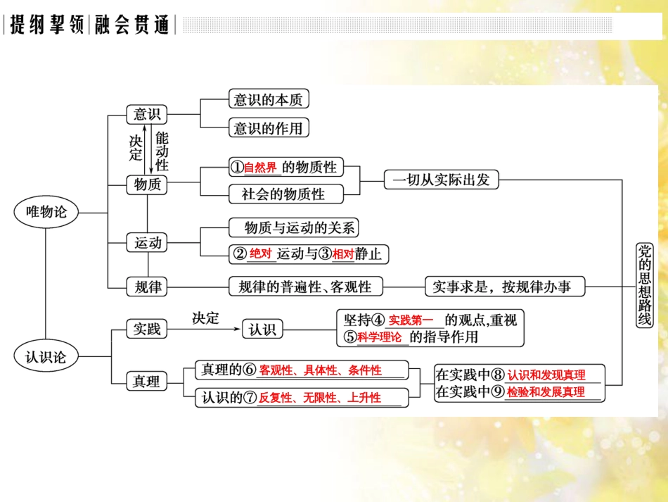 中考数学总复习 专题一 图表信息课件 新人教版 (439)_第2页