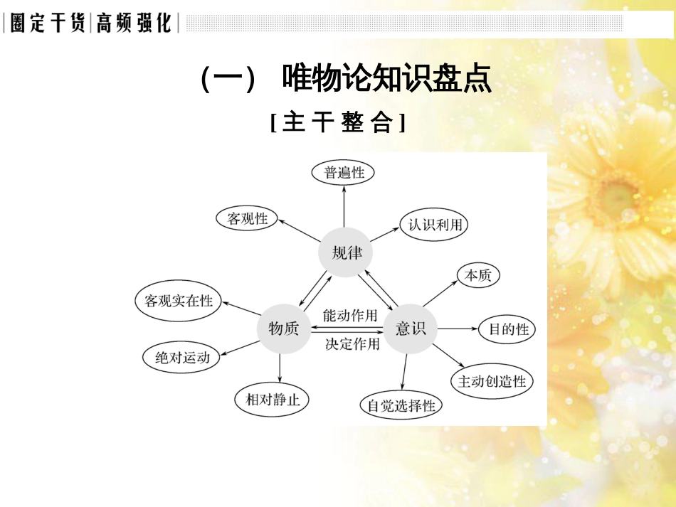 中考数学总复习 专题一 图表信息课件 新人教版 (439)_第3页