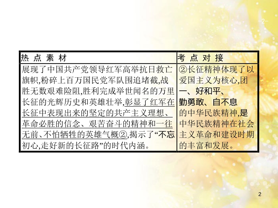 中考数学总复习 专题一 图表信息课件 新人教版 (507)_第2页