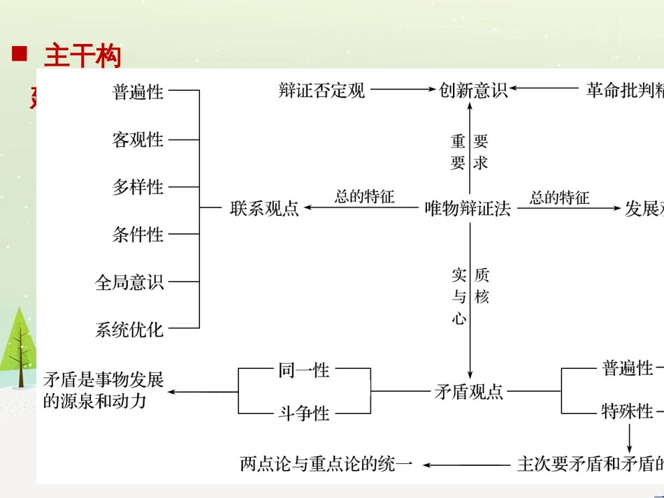 高考政治二轮复习 第二部分 考前增分策略 专题二 评分细则研读课件 (8)_第2页
