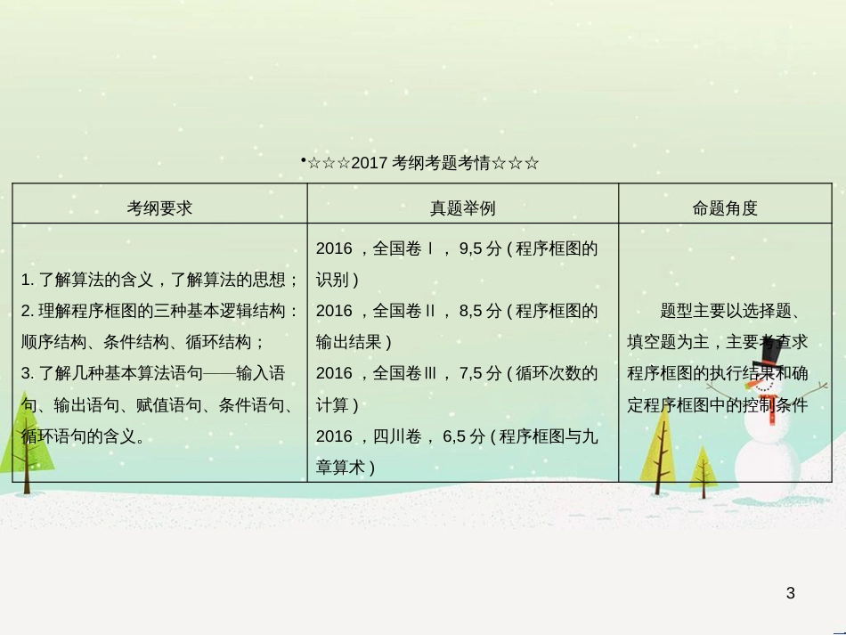 高考数学一轮复习 2.10 变化率与导数、导数的计算课件 文 新人教A版 (265)_第3页