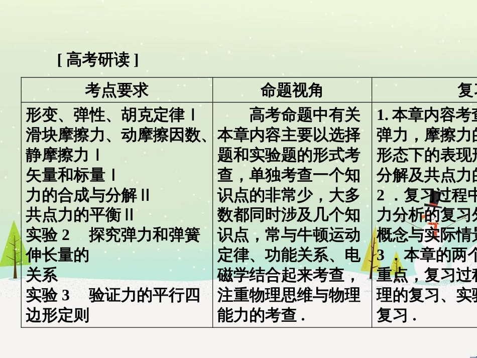 高考地理大一轮复习 第十八章 世界地理 第二节 世界主要地区课件 新人教版 (85)_第2页