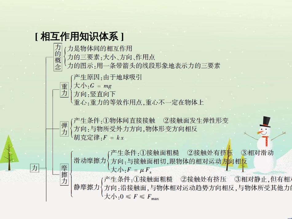 高考地理大一轮复习 第十八章 世界地理 第二节 世界主要地区课件 新人教版 (85)_第3页